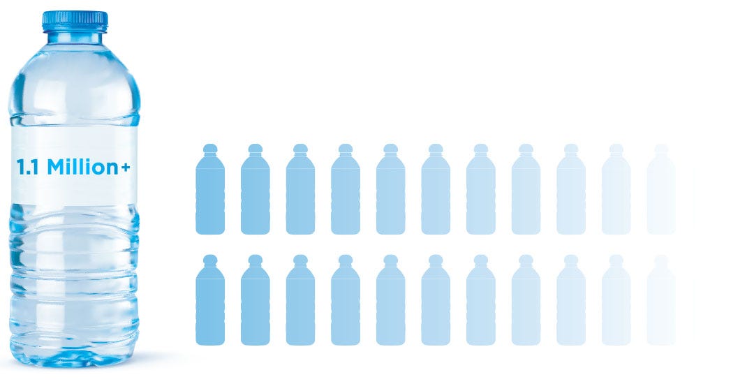 Plastic Bottles Plastic Bottles